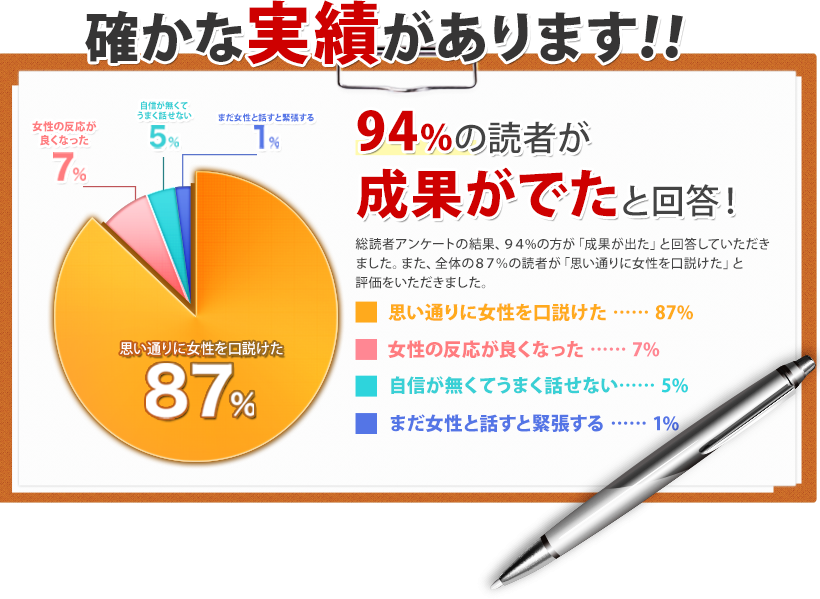 確かな実績があります